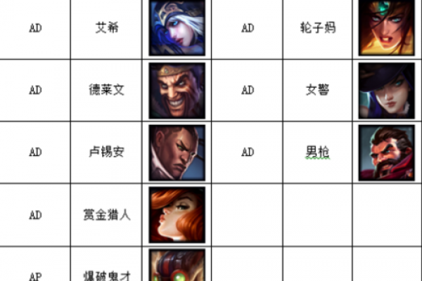 LOL-资源-科技-辅助